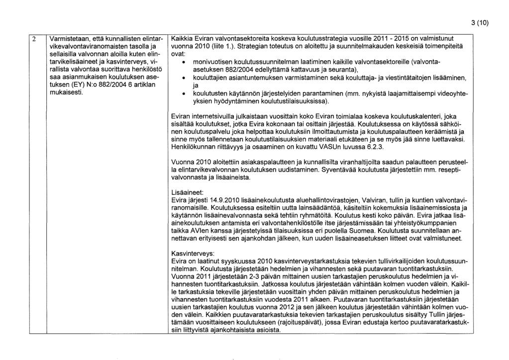 3 (10) 2 Varmistetaan, että kunnallisten elintarvikevalvontaviranomaisten tasolla ja sellaisilla valvonnan aloilla kuten elintarvikelisäaineet ja kasvinterveys, virallista valvontaa suorittava