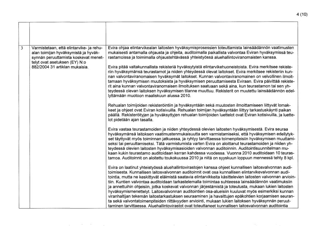 4 (10) 3 Varmistetaan, että elintarvike- ja rehu- Evira ohjaa elintarvikealan laitosten hyväksymisprosessien toteuttamista lainsäädännön vaatimusten alan toimijan hyväksymistä ja hyväk- mukaisesti