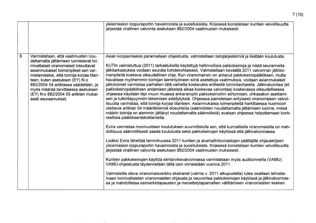 7 (10) yleismission loppuraportin havainnoista ja suosituksista. Kirjeessä korostetaan kuntien velvollisuutta järjestää virallinen valvonta asetuksen 882/2004 vaatimusten mukaisesti.
