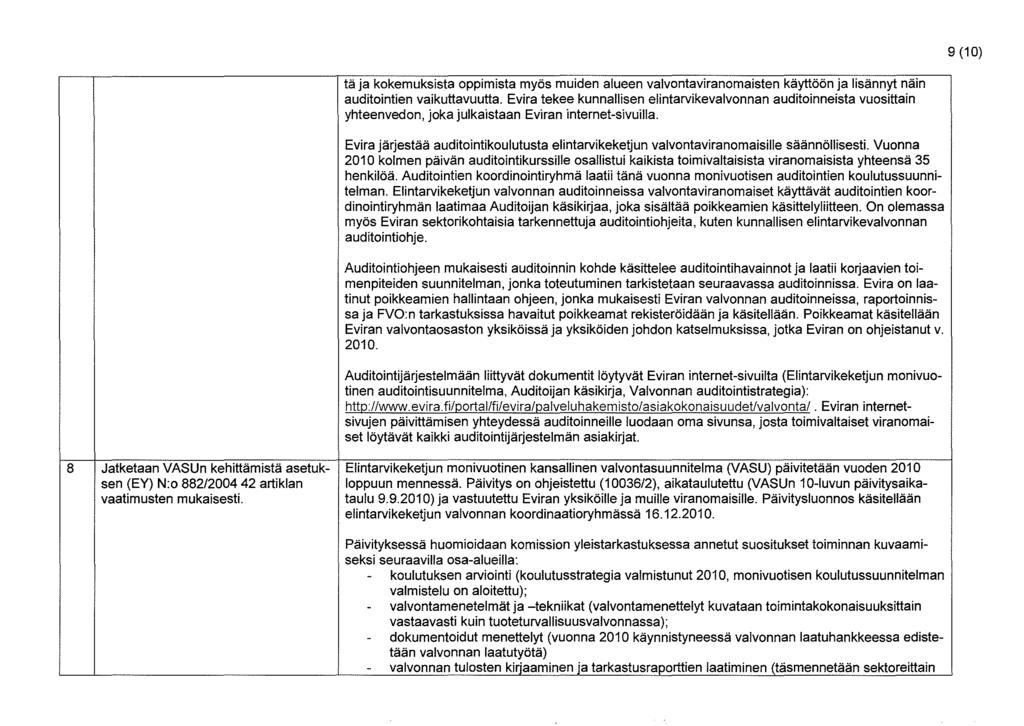 9 (10) tä ja kokemuksista oppimista myös muiden alueen valvontaviranomaisten käyttöön ja lisännyt näin auditointien vaikuttavuutta.