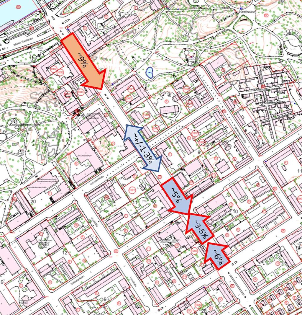 3 Kuva 3. Kaskenkadun kaltevuudet Kaskenkatua ei saneerata rakenteellisesti vielä lähitulevaisuudessa, vaan ainoastaan kaistajärjestelyt päivitetään.
