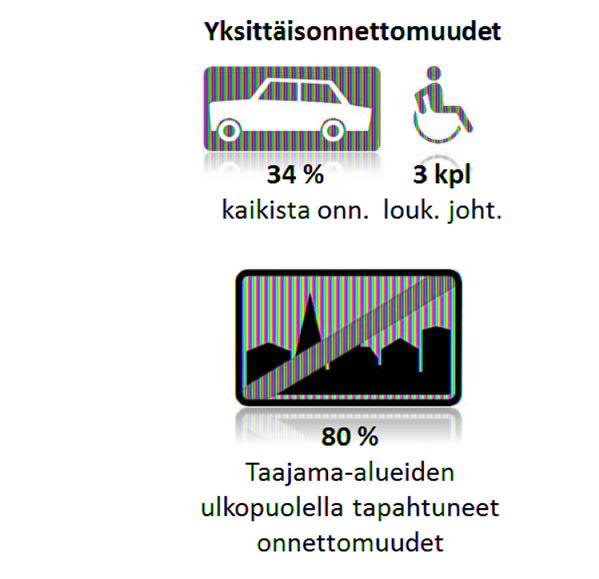 Liikenneympäristön parannustoimenpiteiden suunnittelun ja turvallisten ratkaisujen toteutuksen päävastuu on kunnan teknisellä toimella ja Pohjois-Savon elinkeino-, liikenne- ja ympäristökeskuksella