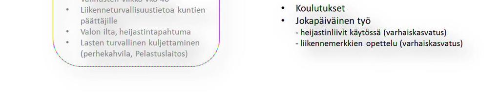 Liikenneturvallisuustyöllä parannetaan ihmisten tietämystä liikkumisympäristöstään ja turvallisen liikennekäyttäytymisen tiedostamista.