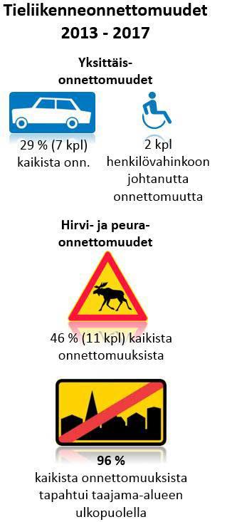 Liikenneturvallisuussuunnitelma Turvallinen liikenne syntyy monista tekijöistä. Liikenneonnettomuuksien taustalla on lukuisia liikenneympäristöön, ajoneuvoon ja liikkujaan liittyviä tekijöitä.