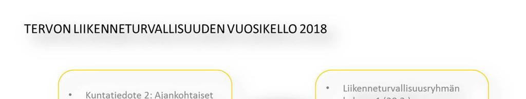 Liikenneturvallisuustyön kehittäminen Kasvatus, koulutus ja tiedotus Liikennekasvatuksella pyritään vaikuttamaan ihmisten käyttäytymiseen ja valintoihin liikenneturvallisuutta parantavasti.