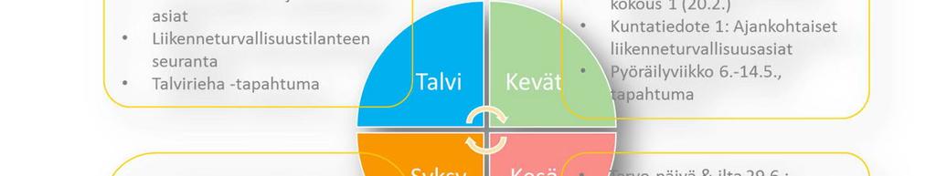 Nopeusrajoitusten noudattaminen, suojatien kunnioittaminen ja turvalaitteiden käyttö parantavat kaikenikäisten turvallisuutta liikenteessä.