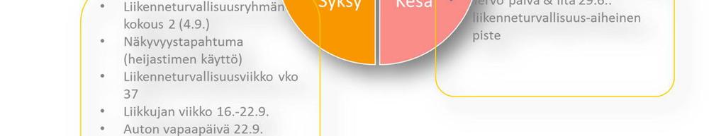 Turvalaitteiden ja apuvälineiden käytöstä tiedottamalla parannetaan itsenäisesti liikkuvien turvallisuutta.