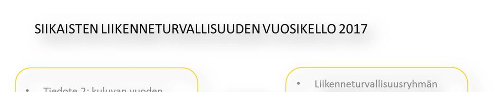 Liikenneturvallisuustyön kehittäminen Kasvatus, koulutus ja tiedotus Liikennekasvatuksella pyritään vaikuttamaan ihmisten käyttäytymiseen ja valintoihin liikenneturvallisuutta parantavasti.