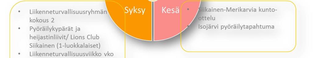 Turvalaitteiden ja apuvälineiden käytöstä tiedottamalla parannetaan itsenäisesti liikkuvien turvallisuutta.