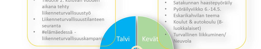 Nopeusrajoitusten noudattaminen, suojatien kunnioittaminen ja turvalaitteiden käyttö parantavat kaikenikäisten turvallisuutta liikenteessä.