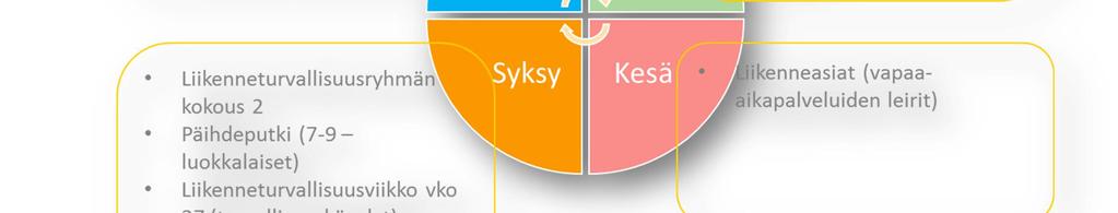 Turvalaitteiden ja apuvälineiden käytöstä tiedottamalla parannetaan itsenäisesti liikkuvien turvallisuutta.