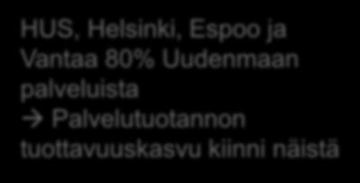 2016 organisaatioittain, 1000 (ei sisällä ostoja kunnilta ja