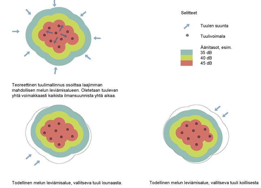 Valmistajan ilmoittama tuulivoimalan tuottaman äänitehotaso perustuu todellisiin mittaustuloksiin ja vastaa ylempää luottamusväliä 95 %.