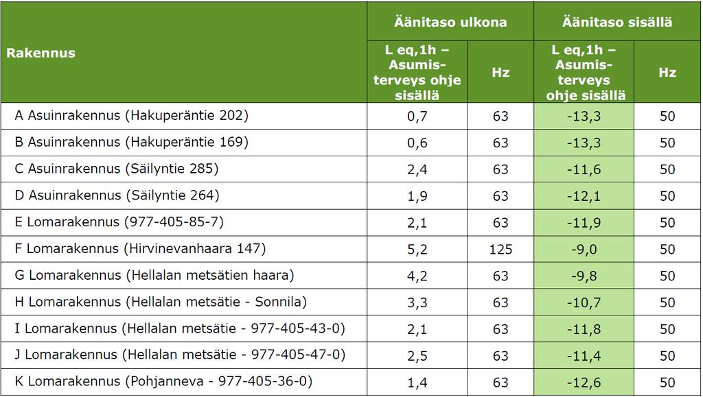 Taulukko 18.