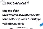 KUVIO 1.