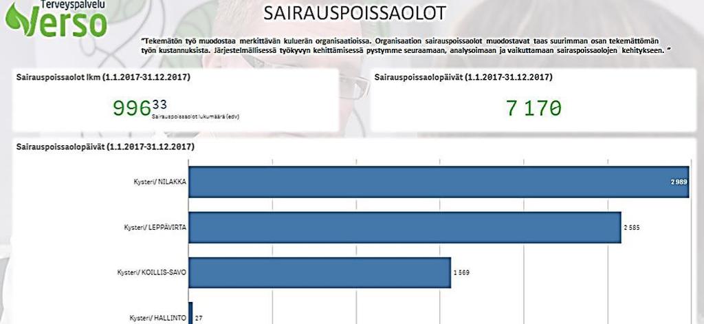 Pohjois-Savon sairaanhoitopiiri Palvelualuekertomus Kuvio 4.