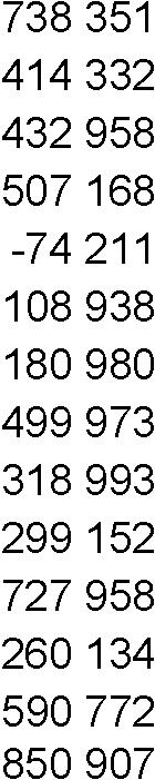 Toimintatuotot 84 053 795 92 305 624 86 694 323-5 611 301 3,1 Valmistus omaan käyttöön 1 834 408 1 497 096 1 564 376 67