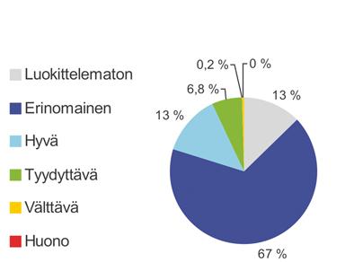 Suurimpia ja jokimaisimpia niistä ovat muun muassa Kyyveteen laskeva Nykälänjoki-Naarajoki Pieksänmaalla sekä Konnusjoki ja muut Tuusjärven-Kyrsyänjärven vesistöalueen uomat Juvalla.