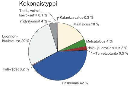 Monia järviä on menneinä aikoina laskettu maatalouden tarpeisiin. Pienentyneen vesitilavuuden vuoksi niissä voi esiintyä tavallista enemmän happivajausta.