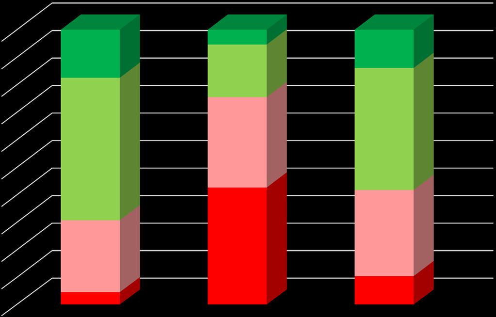 Yleisarvosanojen jakautuminen kouluasteittain 100 % 90 % 80 % 70 % 60 % 50 % 40 %