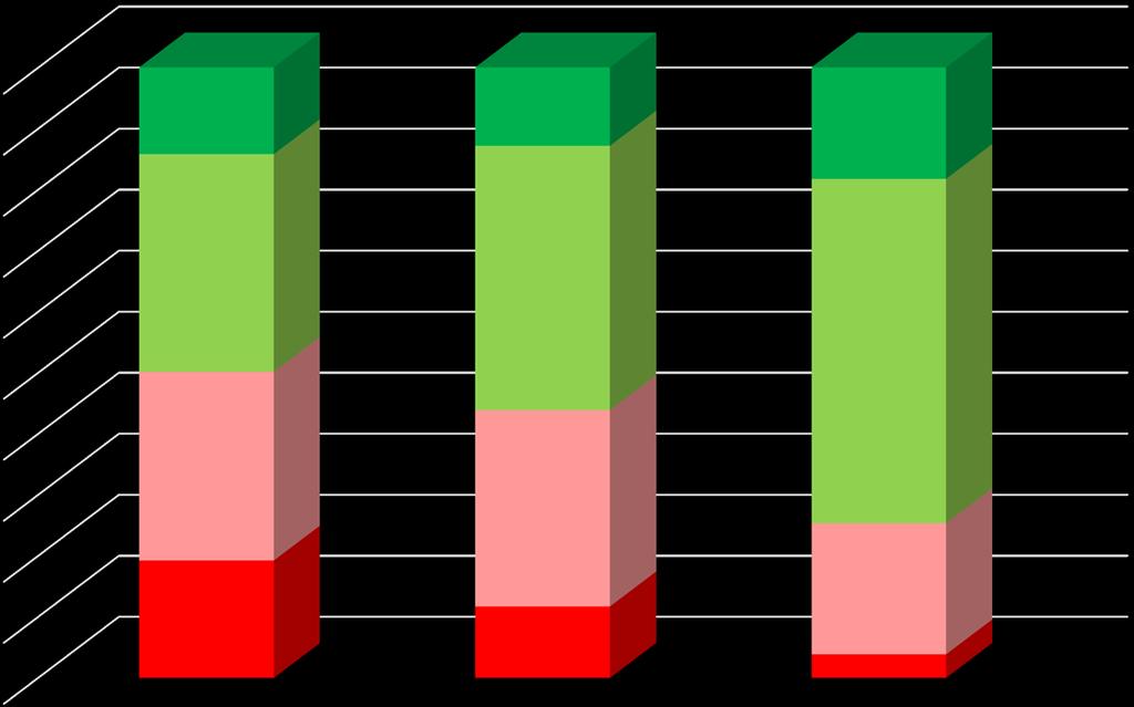 Yleisarvosanan jakautuminen sijainnin mukaan 100 % 90 %