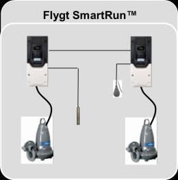 SmartRun - Älykäs ohjaus