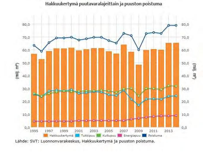 Hakkuukertymä