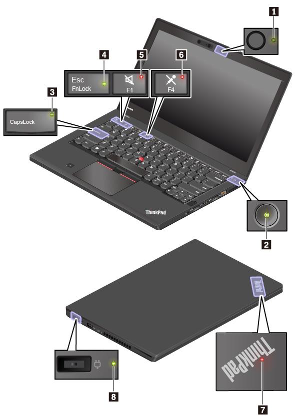 Merkkivalot Tässä kohdassa on tietoja tietokoneen eri merkkivalojen paikantamisesta ja tunnistamisesta. Huomautus: Tietokoneesi saattaa poiketa seuraavista kuvista tietokoneen mallin mukaan.