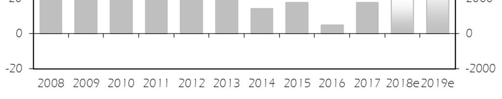 ULKOMAANKAUPAN VAIHTOSUHDE JA KAUPPATASE 2008 2019