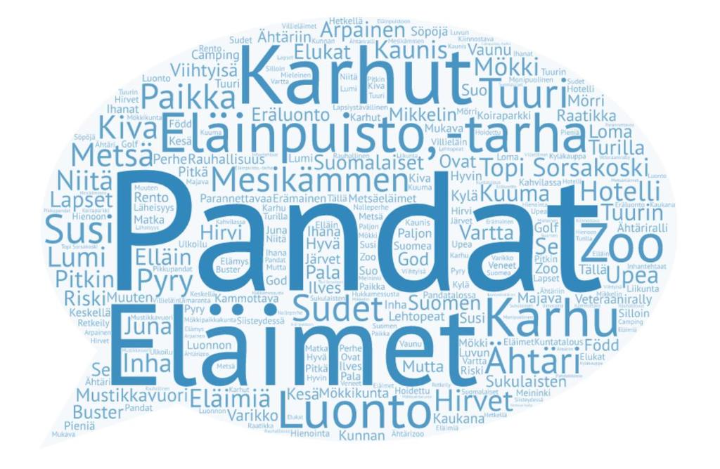 Ähtäristä mieleen tulevat asiat Ähtäristä selvästi yleisimmin mieleen tulivat pandat, eläimet ja karhut. n=195 Mitä asioita tai sanoja sinulla tulee mieleen Ähtäristä ensimmäiseksi?