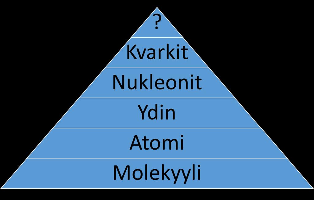 Makro- ja mikrokosmos Hallitseva vuorovaikutus