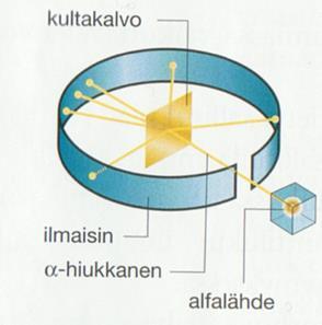 Varhaisia atomitutkijoita J.