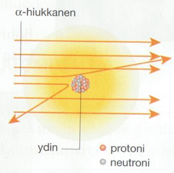 Esitti 1904 ensimmäisen atomimallin, ns.