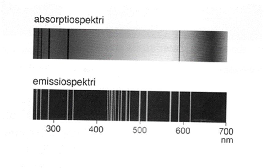 Niels Bohrin atomimalli 1913 Elektroni kiertää ydintä ympyräradalla Malli ei