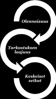 2 (7) Tarkastuksen yleinen lähestymistapa Yhteenveto Konsernitilinpäätökselle määritetty olennaisuus: 3 miljoonaa euroa, joka on 0,11 % taseen loppusummasta.