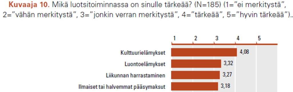 Myös luotsit haluavat vaikuttaa Tärkeimpiä asioita luotseille ovat: tukea