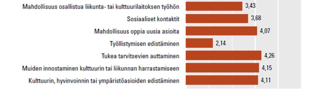 harrastamiseen maailman parantaminen (Nousiainen, Marko 2017: Selvitys