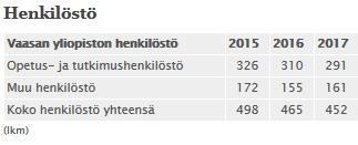 sukupuolierittelyä