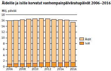 Suomessa 2016