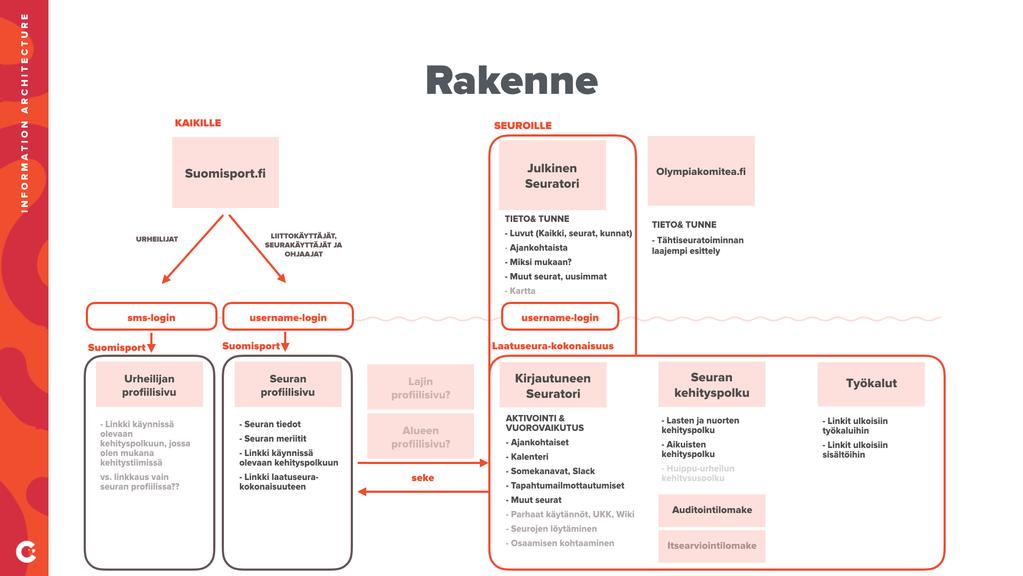 Rakennekuvaus