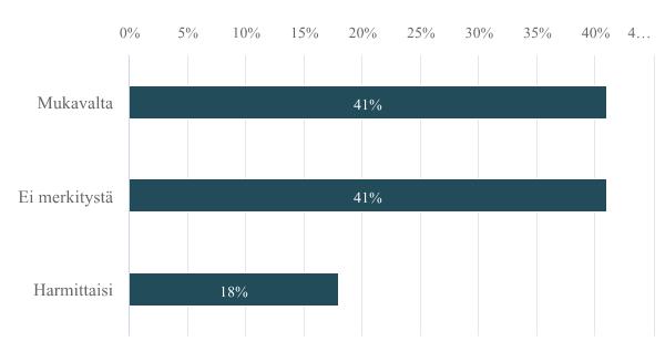 10. Miltä tuntuisi, jos koulusi olisi isompi kuin nykyinen koulusi?