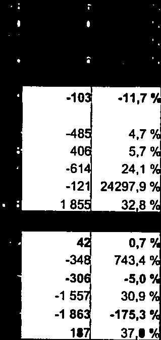 TP 27 Toteuma EUR d 56 I56 ioo,owj 23 7 79 63,33 2 79 % 74 45 83,3 2 24d 2 5, / 4 O 4 29 77 24,3 s 54 26 4 W 495.