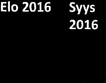 Imatra (myös Karh umäki)),43 käyntiä/hlö/ pv (PM) (sis. Imatra (myös ),9 käyn tiä/hlö/ pv (PM) (sis. Imatra myös,9 käyntiä/hlö/ pv (PM) (sis.