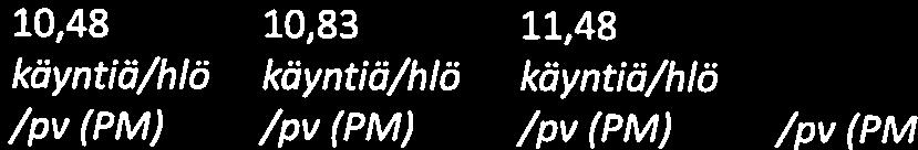 /pv (PM) Marras Joulu 27 27 27,96