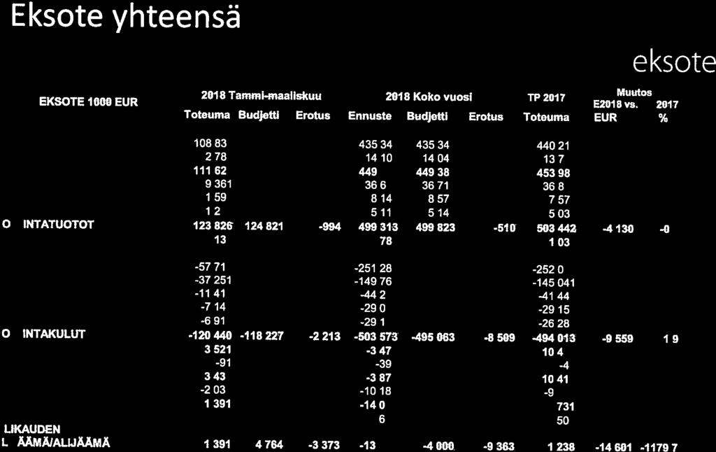 TP2OI7 8837 d 43534 442 486d,% 3257 47 4& 44 57 376 33 2.4% 2 93 47d 449 44 449 38d 57 453 98 4 534 to 9 3 5 36 64 36 7 iiil 36 85 25.