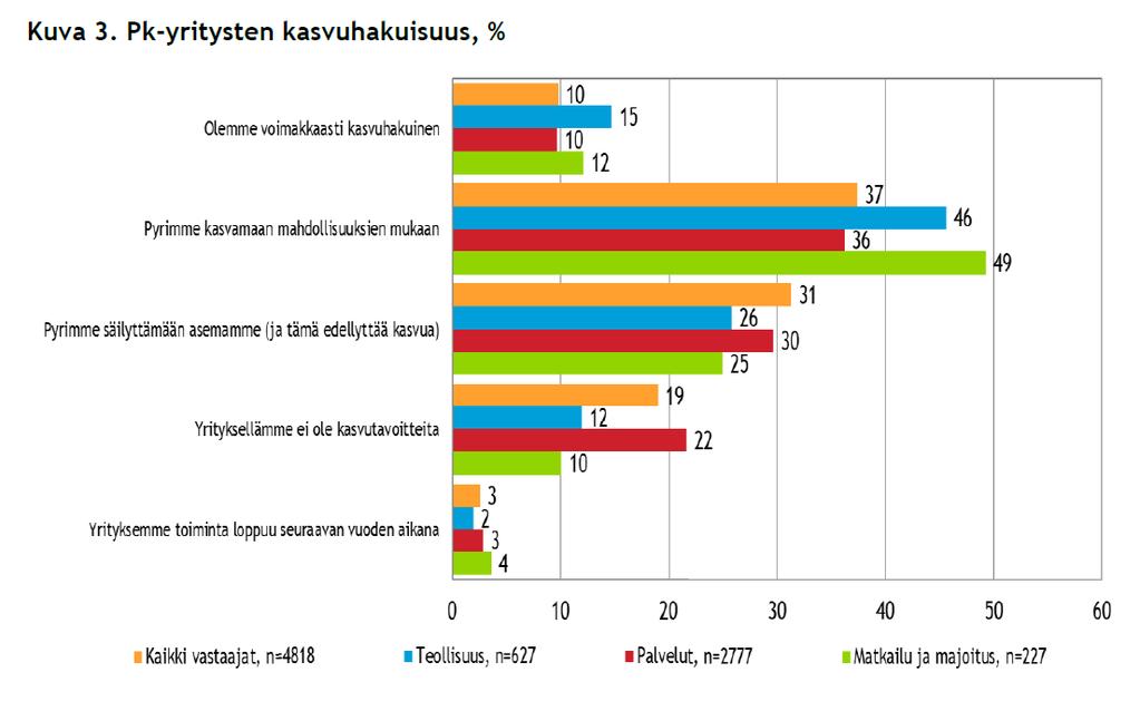 Pk-toimialabarometri: Matkailu, kevät 2018 Lähde; http://julkaisut.valtioneuvosto.