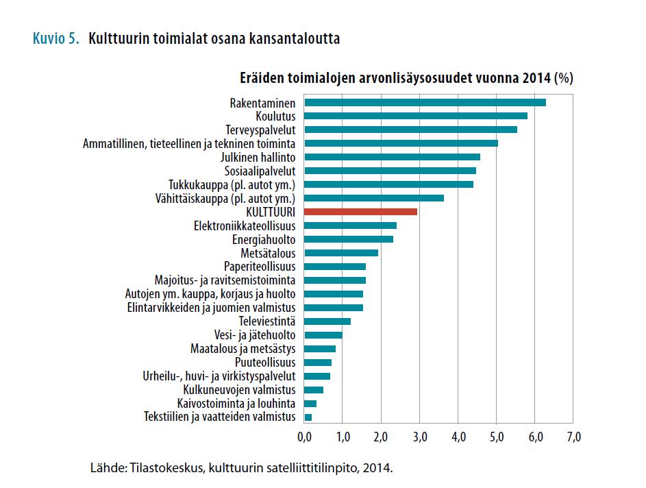 11/06/2018 4 Lähde: http://julkaisut.