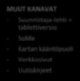 -leirit, VOL, Leimaus, - Valmennusseminaarit MUUT KANAVAT