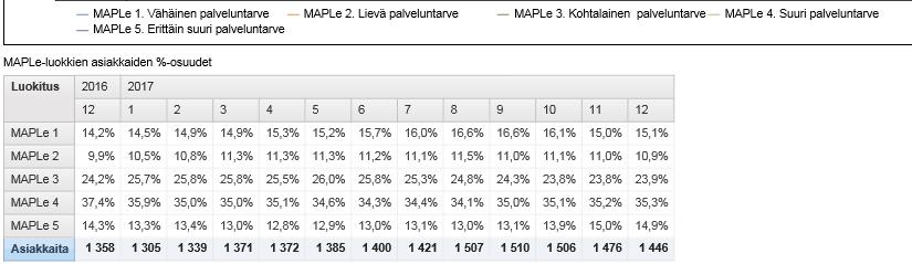 Esimerkkejä mittareista: Säännöllisen