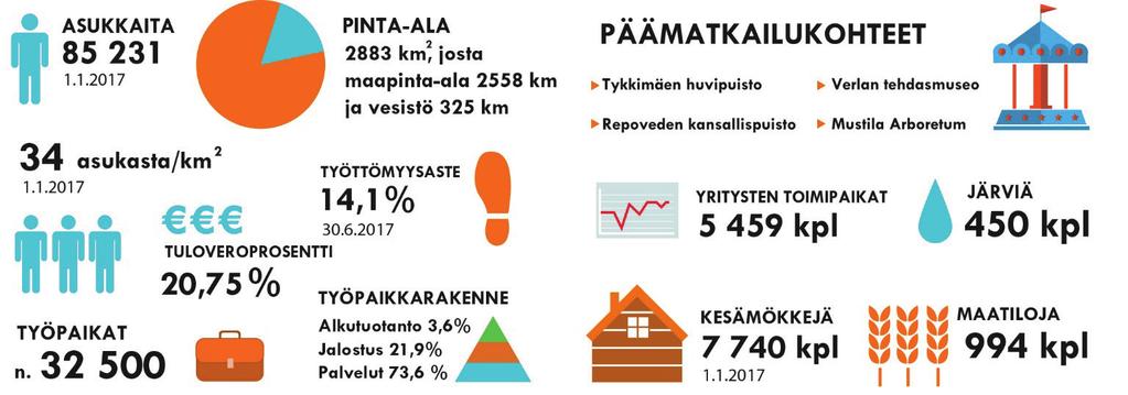 KOUVOLAN KAUPUNGIN VAPAA-AJANASUKAS- TOIMIKUNTA Miksi? vapaa-ajan asukkaiden vaikutuskanava vapaa-ajan asukkaiden ja Kouvolan kaupungin vuorovaikutteinen tiedonkulku Miten?